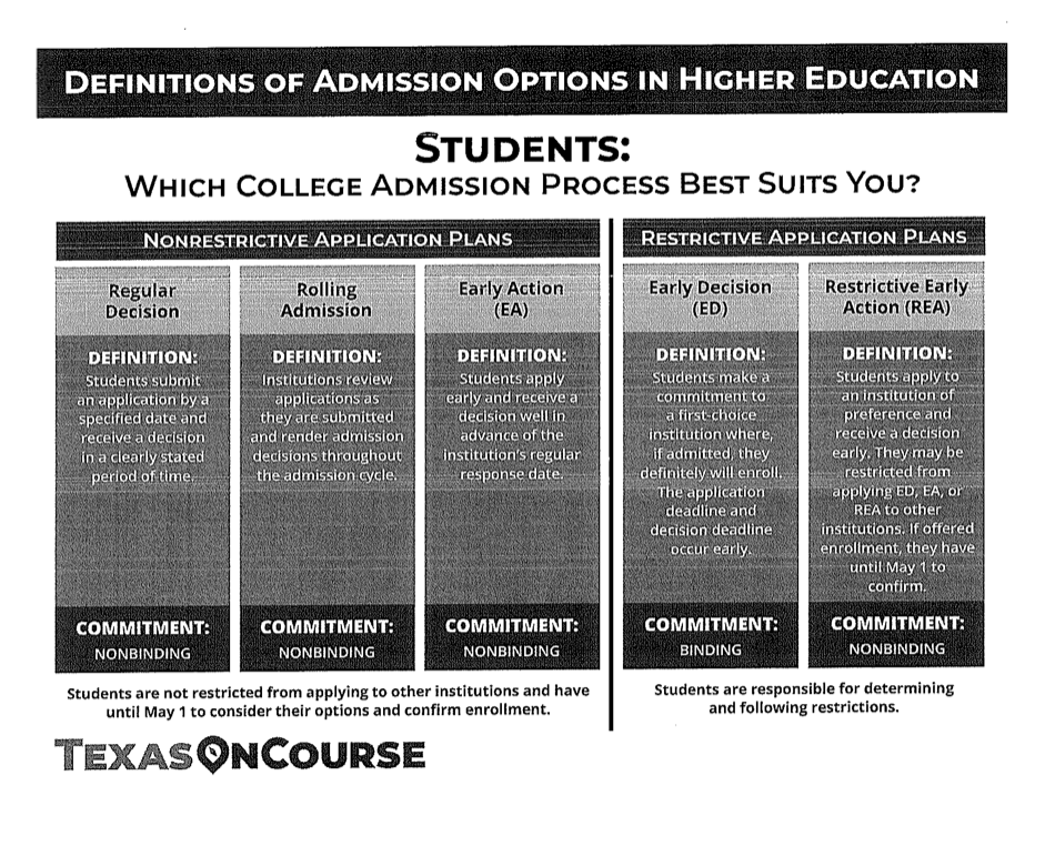 Early Action vs. Early Decision Explained